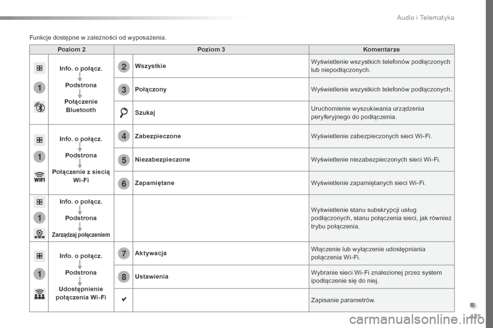 Peugeot Expert VU 2016 Instrukcja Obsługi (in Polish) 435
1
1
1
1
6
7
8
2
3
4
5
Expert_pl_Chap10c_RCC-1_ed01-2016
Poziom 2Poziom 3 Komentarze
Info. o połącz. Podstrona
Połączenie Bluetooth Wszystkie
Wyświetlenie wszystkich telefonów podłączonych Peugeot Expert VU 2016 Instrukcja Obsługi (in Polish) 435
1
1
1
1
6
7
8
2
3
4
5
Expert_pl_Chap10c_RCC-1_ed01-2016
Poziom 2Poziom 3 Komentarze
Info. o połącz. Podstrona
Połączenie Bluetooth Wszystkie
Wyświetlenie wszystkich telefonów podłączonych