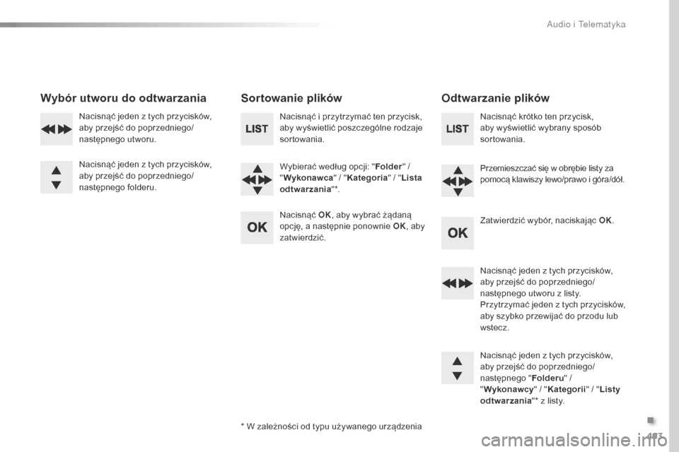 Peugeot Expert VU 2016 Instrukcja Obsługi (in Polish) 493
Expert_pl_Chap10d_RD6_ed01-2016
Wybór utworu do odtwarzaniaSortowanie plikówOdtwarzanie plików
Nacisnąć i przytrzymać ten przycisk,
aby wyświetlić poszczególne rodzaje
sortowania.
Wybie Peugeot Expert VU 2016 Instrukcja Obsługi (in Polish) 493
Expert_pl_Chap10d_RD6_ed01-2016
Wybór utworu do odtwarzaniaSortowanie plikówOdtwarzanie plików
Nacisnąć i przytrzymać ten przycisk,
aby wyświetlić poszczególne rodzaje
sortowania.
Wybie