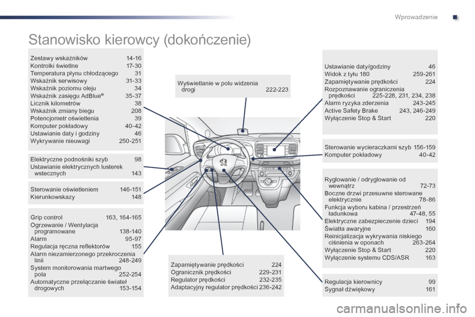 Peugeot Expert VU 2016  Instrukcja Obsługi (in Polish) 7
Expert_pl_Chap00b_vue-ensemble_ed01-2016
Ryglowanie / odryglowanie od wewnątrz 7 2-73
Boczne drzwi przesuwne sterowane  elektrycznie
 
7
 8 - 86
Funkcja wyboru kabina / przestrzeń  ładunkowa
 
4
