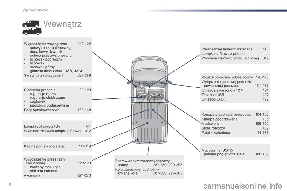 Peugeot Expert VU 2016  Instrukcja Obsługi (in Polish) 8
Expert_pl_Chap00b_vue-ensemble_ed01-2016
Lampki sufitowe z tyłu 141
Wymiana żarówek lampki sufitowej  3 12 Wewnętrzne lusterko wsteczne
 
1
 45
Lampka sufitowa z przodu  
1
 41
Wymiana żarówek