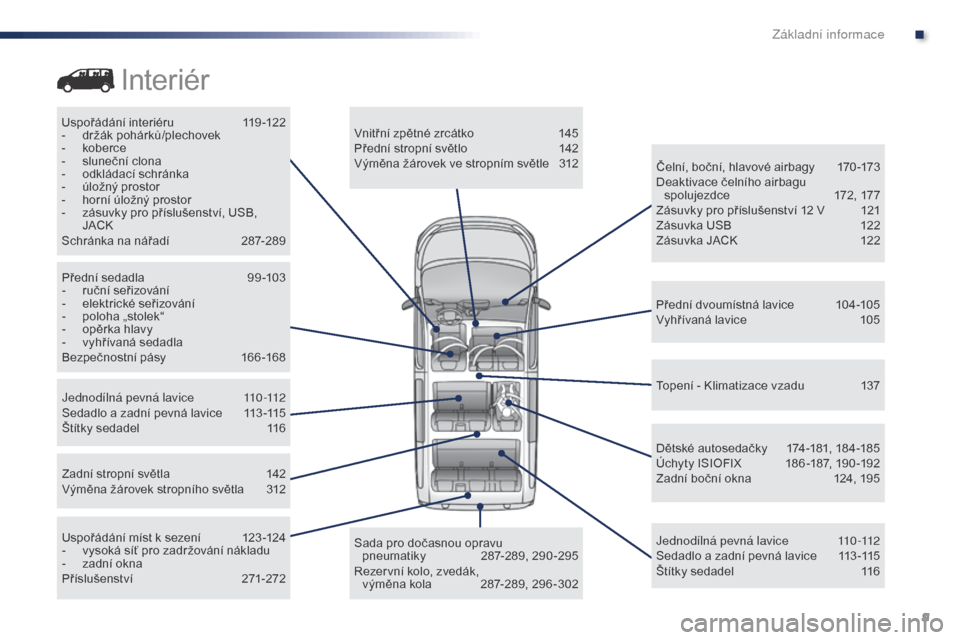 Peugeot Expert VU 2016  Návod k obsluze (in Czech) 9
Expert_cs_Chap00b_vue-ensemble_ed01-2016
Uspořádání interiéru 119-122
-  d ržák pohárků/plechovek
-
 k

oberce
-
 
s
 luneční clona
-
 
o
 dkládací schránka
-
 
ú
 ložný prostor
-
 