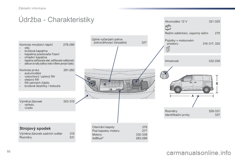 Peugeot Expert VU 2016  Návod k obsluze (in Czech) 10
Expert_cs_Chap00b_vue-ensemble_ed01-2016
Údržba - Charakteristiky
Rozměry 328-331
Identifikační prvky  3 37
Úplné vyčerpání paliva  
(odvzušňovací čerpadlo)
 
3

27
Kontrola množstv�