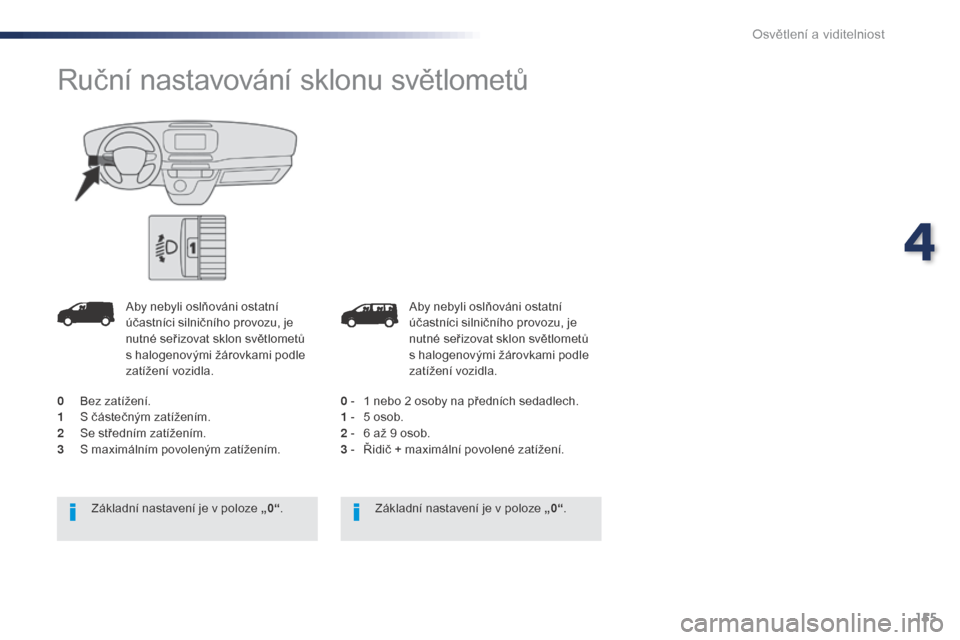 Peugeot Expert VU 2016  Návod k obsluze (in Czech) 155
Expert_cs_Chap04_eclairage-et-visibilite_ed01-2016
Aby nebyli oslňováni ostatní 
účastníci silničního provozu, je 
nutné seřizovat sklon světlometů 
s  halogenovými žárovkami podle 
