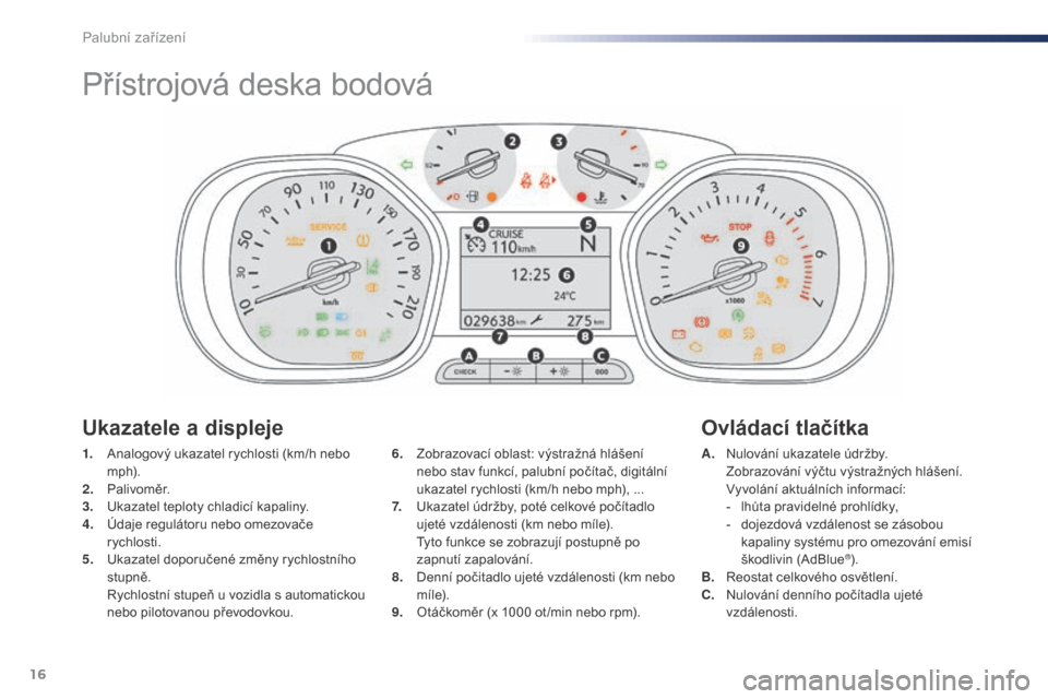 Peugeot Expert VU 2016 Návod k obsluze (in Czech) 16
Přístrojová deska bodová
1. Analogový ukazatel rychlosti (km/h nebo m p h).
2.
P
alivoměr.
3.
U
kazatel teploty chladicí kapaliny.
4.
Ú
daje regulátoru nebo omezovače
rychlosti.
5. Peugeot Expert VU 2016 Návod k obsluze (in Czech) 16
Přístrojová deska bodová
1. Analogový ukazatel rychlosti (km/h nebo m p h).
2.
P
alivoměr.
3.
U
kazatel teploty chladicí kapaliny.
4.
Ú
daje regulátoru nebo omezovače
rychlosti.
5.