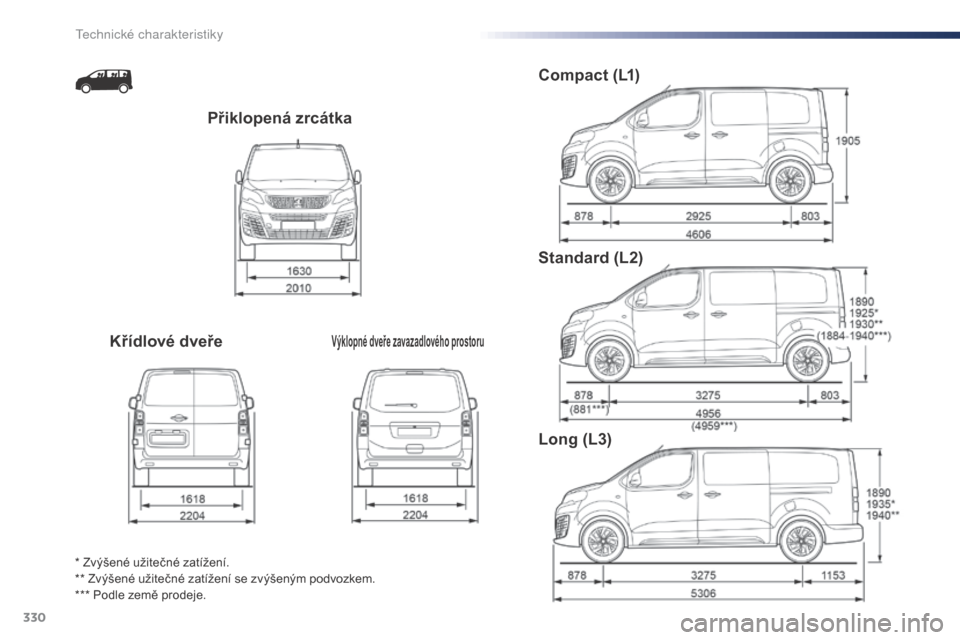 Peugeot Expert VU 2016 Návod k obsluze (in Czech) 330
Expert_cs_Chap09_caracteristiques-techniques_ed01-2016
Přiklopená zrcátka
Křídlové dveře
Výklopné dveře zavazadlového prostoru
Compact (L1)
Standard (L2)
Long (L3)
* Zvýšené užiteč Peugeot Expert VU 2016 Návod k obsluze (in Czech) 330
Expert_cs_Chap09_caracteristiques-techniques_ed01-2016
Přiklopená zrcátka
Křídlové dveře
Výklopné dveře zavazadlového prostoru
Compact (L1)
Standard (L2)
Long (L3)
* Zvýšené užiteč