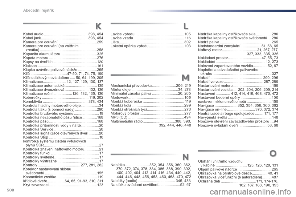 Peugeot Expert VU 2016  Návod k obsluze (in Czech) 508
Expert_cs_Chap11_index-alpha_ed01-2016
Nádržka kapaliny ostřikovače skla ...............28 0
Nádržka kapaliny ostřikovače světlometů  ....28
0
Nádrž paliva
 
..........................