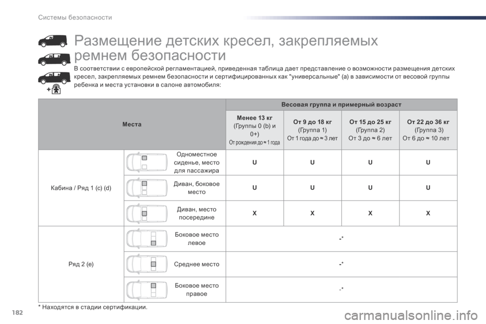 Peugeot Expert VU 2016 Инструкция по эксплуатации (in Russian) 182
Expert_ru_Chap05_securite_ed01-2016
В соответствии с европейской регламентацией, приведенная таблица дает представление о Peugeot Expert VU 2016 Инструкция по эксплуатации (in Russian) 182
Expert_ru_Chap05_securite_ed01-2016
В соответствии с европейской регламентацией, приведенная таблица дает представление о