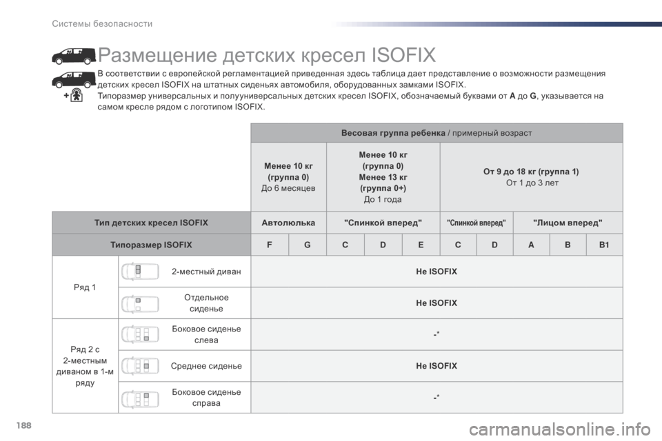 Peugeot Expert VU 2016  Инструкция по эксплуатации (in Russian) 188
Expert_ru_Chap05_securite_ed01-2016
В соответствии с европейской регламентацией приведенная здесь таблица дает представл�