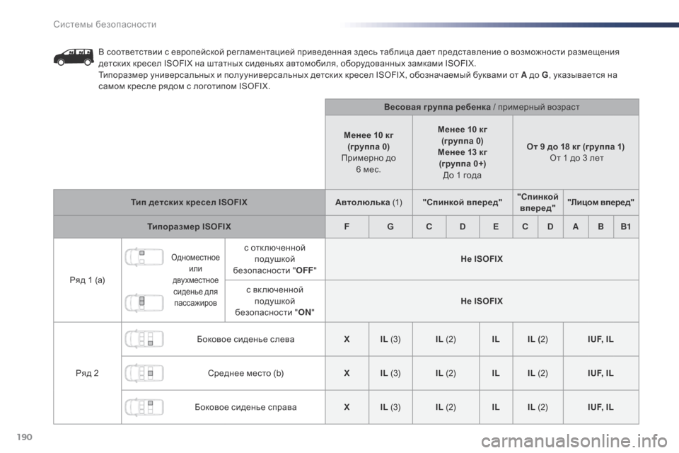 Peugeot Expert VU 2016  Инструкция по эксплуатации (in Russian) 190
Expert_ru_Chap05_securite_ed01-2016
В соответствии с европейской регламентацией приведенная здесь таблица дает представл