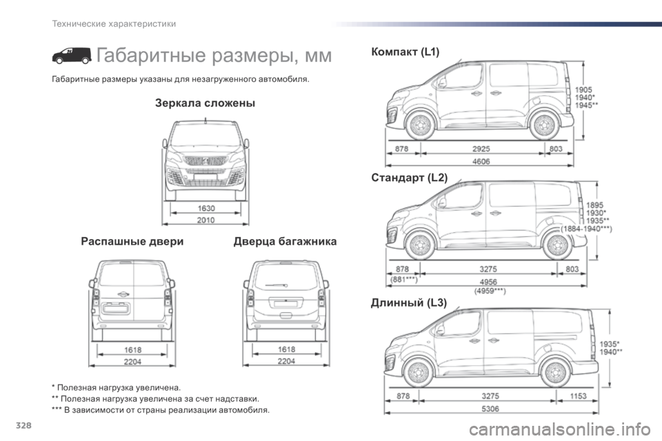 Peugeot Expert VU 2016 Инструкция по эксплуатации (in Russian) 328
Expert_ru_Chap09_caracteristiques-techniques_ed01-2016
Зеркала сложены
Распашные двери Дверца багажникаКомпакт (L1)
Стандарт (L2)
Длин Peugeot Expert VU 2016 Инструкция по эксплуатации (in Russian) 328
Expert_ru_Chap09_caracteristiques-techniques_ed01-2016
Зеркала сложены
Распашные двери Дверца багажникаКомпакт (L1)
Стандарт (L2)
Длин