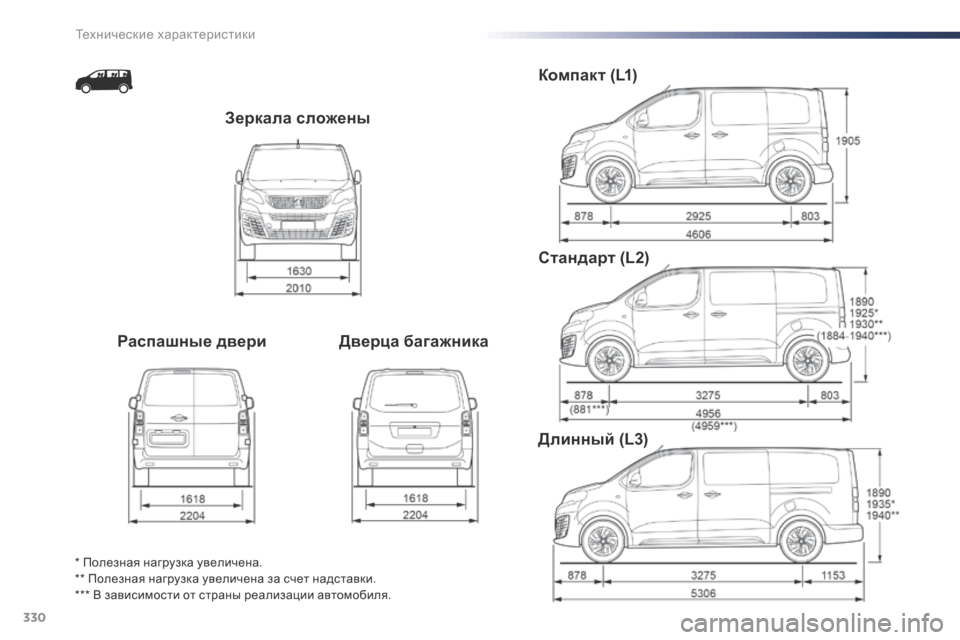 Peugeot Expert VU 2016 Инструкция по эксплуатации (in Russian) 330
Expert_ru_Chap09_caracteristiques-techniques_ed01-2016
Зеркала сложены
Распашные двери Дверца багажникаКомпакт (L1)
Стандарт (L2)
Длин Peugeot Expert VU 2016 Инструкция по эксплуатации (in Russian) 330
Expert_ru_Chap09_caracteristiques-techniques_ed01-2016
Зеркала сложены
Распашные двери Дверца багажникаКомпакт (L1)
Стандарт (L2)
Длин