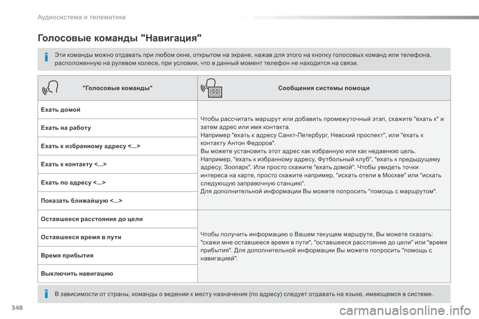 Peugeot Expert VU 2016 Инструкция по эксплуатации (in Russian) 348
Expert_ru_Chap10b_NAC-1_ed01-2016
Голосовые команды "Навигация"
Эти команды можно отдавать при любом окне, открытом на экр Peugeot Expert VU 2016 Инструкция по эксплуатации (in Russian) 348
Expert_ru_Chap10b_NAC-1_ed01-2016
Голосовые команды "Навигация"
Эти команды можно отдавать при любом окне, открытом на экр