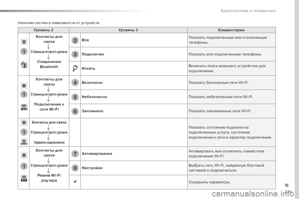 Peugeot Expert VU 2016 Инструкция по эксплуатации (in Russian) 379
1
1
1
1
6
7
8
2
3
4
5
Expert_ru_Chap10b_NAC-1_ed01-2016
Уровень 2Уровень 3 Комментарии
Контакты для связи
Страница второго уровня
С Peugeot Expert VU 2016 Инструкция по эксплуатации (in Russian) 379
1
1
1
1
6
7
8
2
3
4
5
Expert_ru_Chap10b_NAC-1_ed01-2016
Уровень 2Уровень 3 Комментарии
Контакты для связи
Страница второго уровня
С