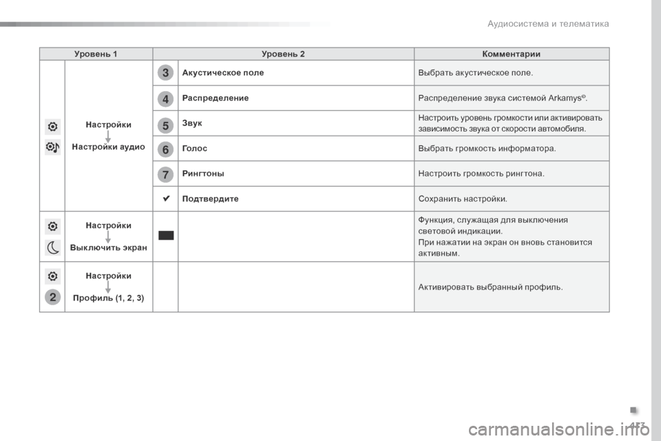 Peugeot Expert VU 2016 Инструкция по эксплуатации (in Russian) 413
2
5
6
7
3
4
Expert_ru_Chap10b_NAC-1_ed01-2016
Уровень 1Уровень 2 Комментарии
Настройки
Настройки аудио Акустическое поле
Выбра Peugeot Expert VU 2016 Инструкция по эксплуатации (in Russian) 413
2
5
6
7
3
4
Expert_ru_Chap10b_NAC-1_ed01-2016
Уровень 1Уровень 2 Комментарии
Настройки
Настройки аудио Акустическое поле
Выбра