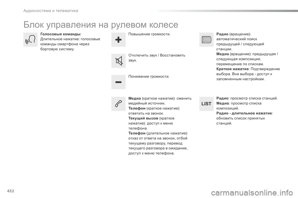 Peugeot Expert VU 2016  Инструкция по эксплуатации (in Russian) 432
Expert_ru_Chap10c_RCC-1_ed01-2016
Блок управления на рулевом колесе
Медиа (краткое нажатие): сменить 
медийный источник.
Те