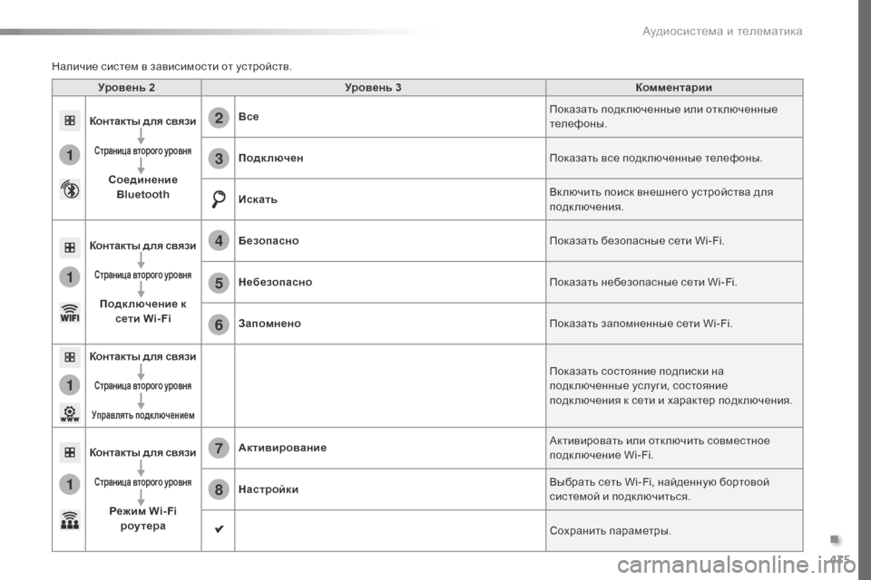 Peugeot Expert VU 2016 Инструкция по эксплуатации (in Russian) 435
1
1
1
1
6
7
8
2
3
4
5
Expert_ru_Chap10c_RCC-1_ed01-2016
Уровень 2Уровень 3 Комментарии
Контакты для связи
Страница второго уровня
Со Peugeot Expert VU 2016 Инструкция по эксплуатации (in Russian) 435
1
1
1
1
6
7
8
2
3
4
5
Expert_ru_Chap10c_RCC-1_ed01-2016
Уровень 2Уровень 3 Комментарии
Контакты для связи
Страница второго уровня
Со