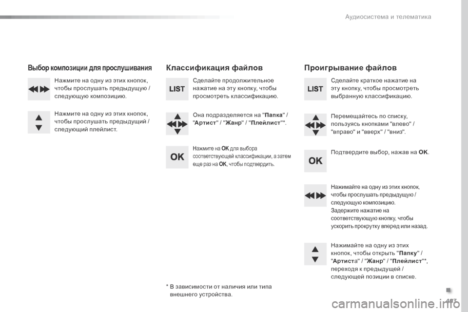 Peugeot Expert VU 2016  Инструкция по эксплуатации (in Russian) 493
Expert_ru_Chap10d_RD6_ed01-2016
Выбор композиции для прослушиванияКлассификация файловПроигрывание файлов
Сделайте пр
