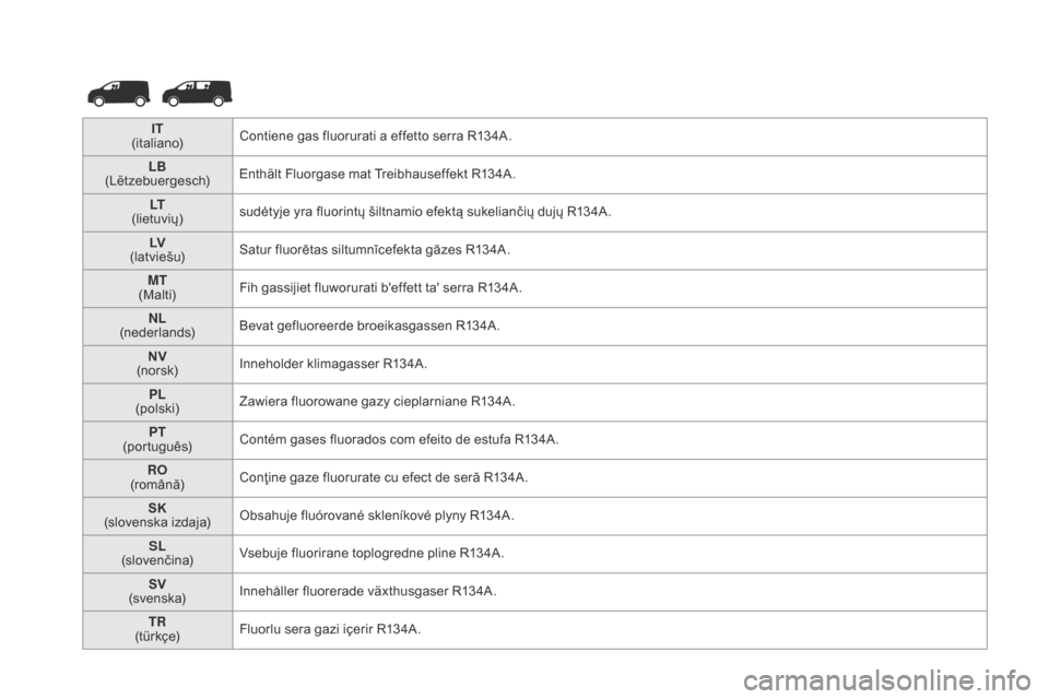 Peugeot Expert VU 2016 Инструкция по эксплуатации (in Russian) IT
(italiano) Contiene gas fluorurati a effetto serra R134A.
LB
(Lëtzebuergesch) Enthält Fluorgase mat Treibhauseffekt R134A.
LT
(lietuvių) sudėtyje yra fluorintų šiltnamio efektą sukelian Peugeot Expert VU 2016 Инструкция по эксплуатации (in Russian) IT
(italiano) Contiene gas fluorurati a effetto serra R134A.
LB
(Lëtzebuergesch) Enthält Fluorgase mat Treibhauseffekt R134A.
LT
(lietuvių) sudėtyje yra fluorintų šiltnamio efektą sukelian
