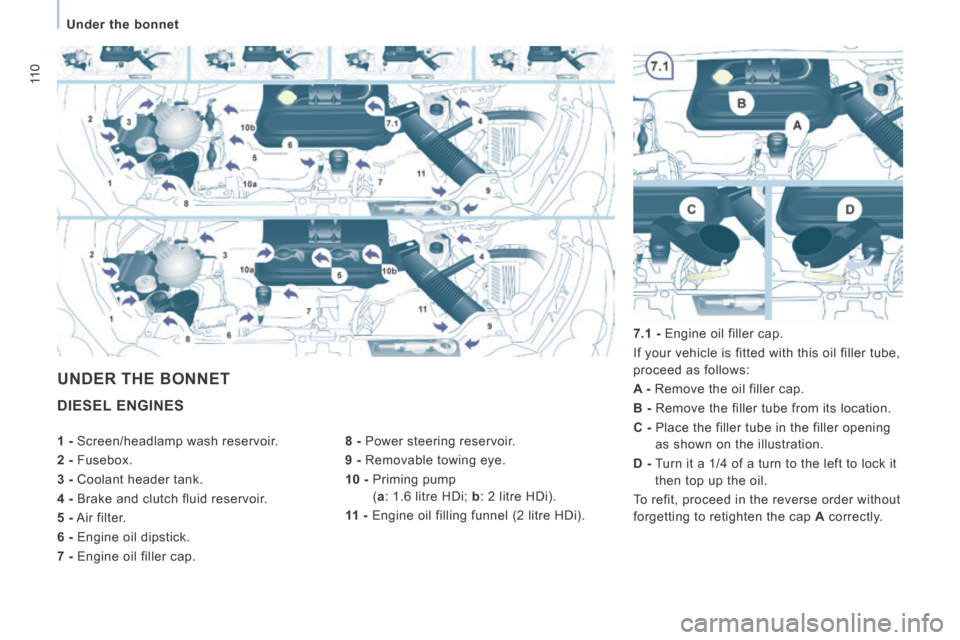 Peugeot Expert VU 2014 Owners Manual 11 0
Under the bonnet
AP-EXPERT-VU_EN_CHAP06_VERIFICATIONS_ED01-2014
DIESEL ENGINES
8 - Power steering reservoir.
9 - Removable towing eye.
10 - Priming pump ( a : 1.6 litre Peugeot Expert VU 2014 Owners Manual 11 0
Under the bonnet
AP-EXPERT-VU_EN_CHAP06_VERIFICATIONS_ED01-2014
DIESEL ENGINES
8 - Power steering reservoir.
9 - Removable towing eye.
10 - Priming pump ( a : 1.6 litre
