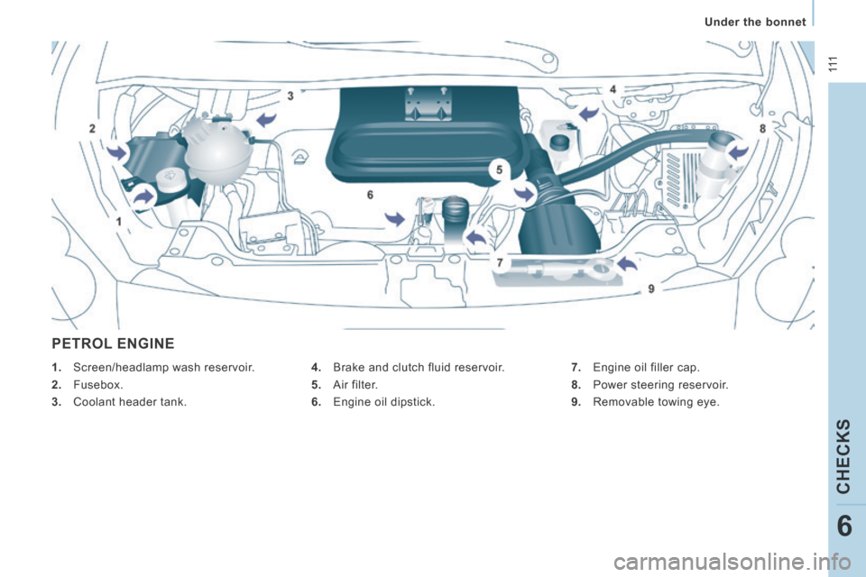 Peugeot Expert VU 2014 Owners Manual 111
Under the bonnet
CHECKS
6
AP-EXPERT-VU_EN_CHAP06_VERIFICATIONS_ED01-2014
PETROL ENGINE
4. Brake and clutch fluid reservoir.
5. Air filter.
6. Engine oil dipstick. 7. Peugeot Expert VU 2014 Owners Manual 111
Under the bonnet
CHECKS
6
AP-EXPERT-VU_EN_CHAP06_VERIFICATIONS_ED01-2014
PETROL ENGINE
4. Brake and clutch fluid reservoir.
5. Air filter.
6. Engine oil dipstick. 7.