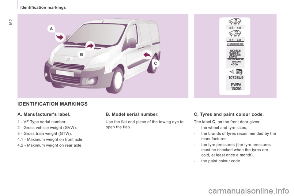 Peugeot Expert VU 2014  Owners Manual 152
   Identification  markings   
AP-EXPERT-VU_EN_CHAP08_CARACTERISTIQUES TECHNIQUES_ED01-2014
 IDENTIFICATION  MARKINGS 
  A.  Manufacturers  label. 
 1 - VF Type serial number. 
 2 - Gross vehicle