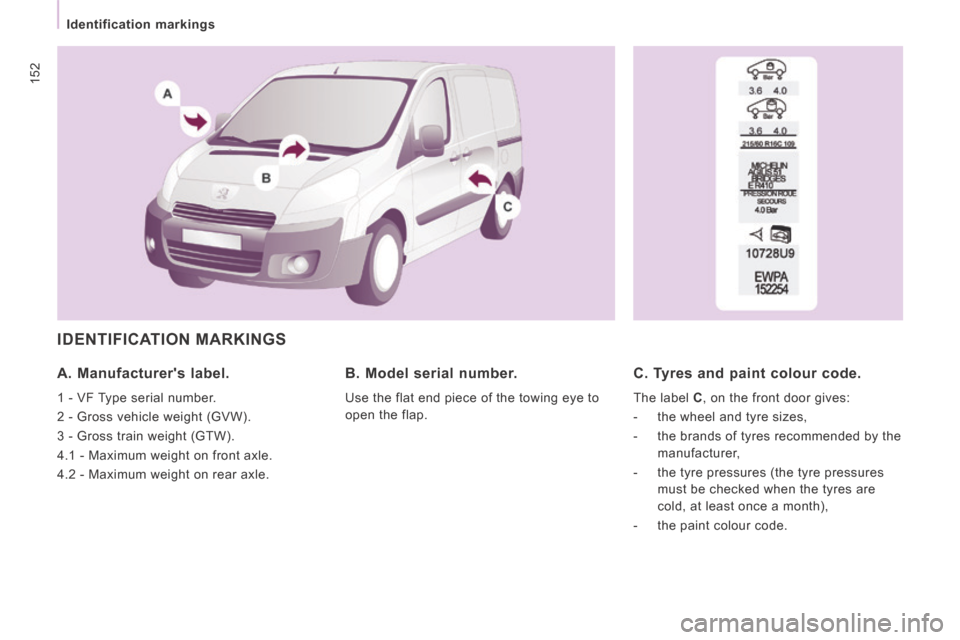 Peugeot Expert VU 2014 Owners Manual 152
Identification markings
AP-EXPERT-VU_EN_CHAP08_CARACTERISTIQUES TECHNIQUES_ED01-2014
IDENTIFICATION MARKINGS
A. Manufacturers label.
1 - VF Type serial number.
2 - Gross vehicle Peugeot Expert VU 2014 Owners Manual 152
Identification markings
AP-EXPERT-VU_EN_CHAP08_CARACTERISTIQUES TECHNIQUES_ED01-2014
IDENTIFICATION MARKINGS
A. Manufacturers label.
1 - VF Type serial number.
2 - Gross vehicle