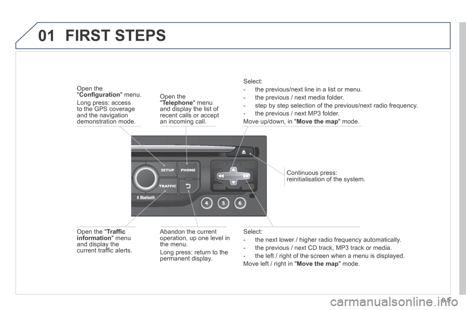 Peugeot Expert VU 2014 Owners Manual 9.5
01
AP-EXPERT-VU_EN_CHAP09B_RT6-2-7_ED01-2014
Select:
- the next lower / higher radio frequency automatically.
- the previous / next CD track, MP3 track or media.
- the left / rig Peugeot Expert VU 2014 Owners Manual 9.5
01
AP-EXPERT-VU_EN_CHAP09B_RT6-2-7_ED01-2014
Select:
- the next lower / higher radio frequency automatically.
- the previous / next CD track, MP3 track or media.
- the left / rig