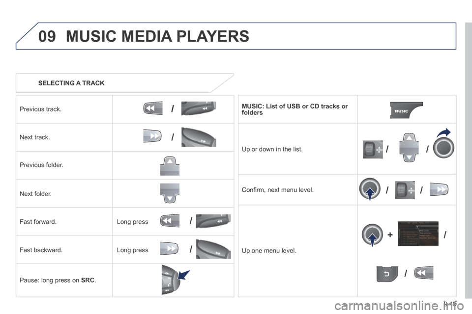 Peugeot Expert VU 2014  Owners Manual 9.45
09
/
/
//
//
/
+/
/
/
AP-EXPERT-VU_EN_CHAP09B_RT6-2-7_ED01-2014
 MUSIC MEDIA PLAYERS 
   SELECTING  A  TRACK  
  Previous  track.  
  Next  track.  
  Previous  folder.  
  Next  folder.  
  Fast