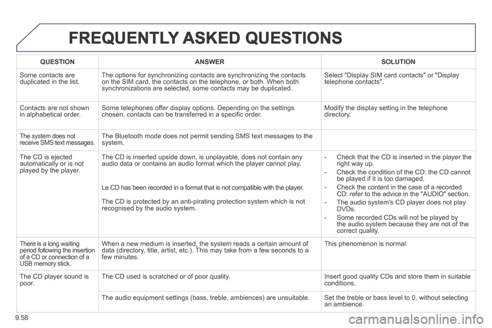 Peugeot Expert VU 2014  Owners Manual 9.58
AP-EXPERT-VU_EN_CHAP09B_RT6-2-7_ED01-2014
 FREQUENTLY  ASKED  QUESTIONS 
QUESTIONANSWERSOLUTION
 Some contacts are duplicated in the list.  The options for synchronizing contacts are synchronizin