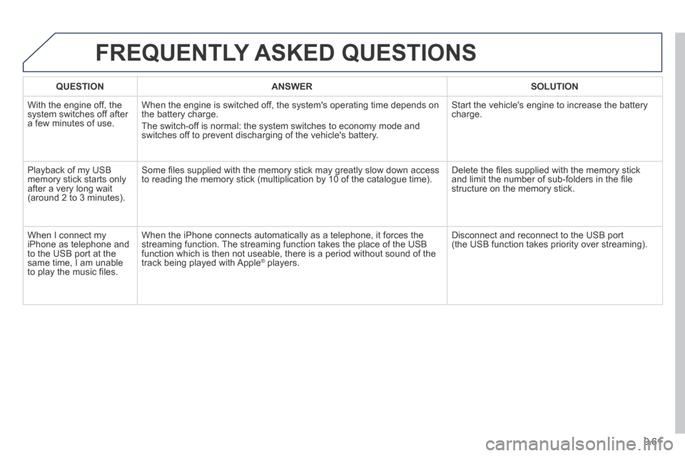 Peugeot Expert VU 2014  Owners Manual 9.61
AP-EXPERT-VU_EN_CHAP09B_RT6-2-7_ED01-2014
 FREQUENTLY  ASKED  QUESTIONS 
QUESTIONANSWERSOLUTION
 With the engine off, the system switches off after a few minutes of use. 
 When the engine is swit