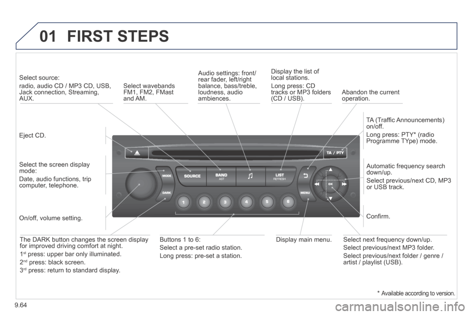 Peugeot Expert VU 2014  Owners Manual 9.64
01
AP-EXPERT-VU_EN_CHAP09C_RD45_ED01_2013
 FIRST  STEPS 
  Eject  CD.   
   Select  source:    
radio, audio CD / MP3 CD, USB, Jack connection, Streaming, AUX.  
  Select the screen display mode: