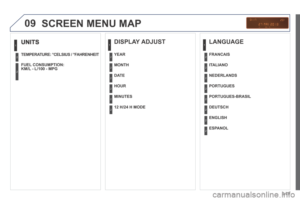 Peugeot Expert VU 2014  Owners Manual 9.79
09
AP-EXPERT-VU_EN_CHAP09C_RD45_ED01_2013
  UNITS 
   TEMPERATURE:  °CELSIUS  /  °FAHRENHEIT   
  FUEL  CONSUMPTION: KM/L - L/100 - MPG   
1
2
2
 SCREEN MENU MAP 
  DISPLAY  ADJUST 
  MONTH  
 