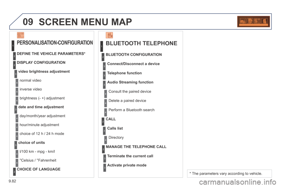 Peugeot Expert VU 2014  Owners Manual 9.82
09
AP-EXPERT-VU_EN_CHAP09C_RD45_ED01_2013
 SCREEN MENU MAP 
  BLUETOOTH  TELEPHONE 
Connect/Disconnect a device
 Consult the paired device 
  BLUETOOTH  CONFIGURATION 
Telephone function
Audio St