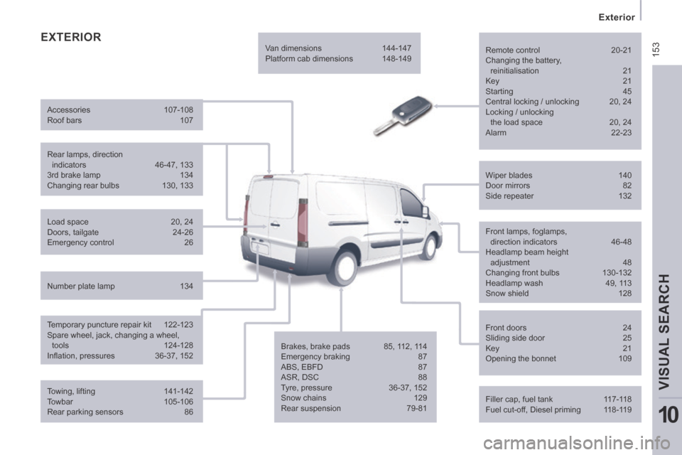 Peugeot Expert VU 2014  Owners Manual  153
   Exterior   
VISUAL SEARCH 
10
AP-EXPERT-VU_EN_CHAP10_LOCALISATION_ED01-2014
 EXTERIOR  
  Remote  control 20-21 
 Changing the battery, 
reinitialisation 21  Key  21 
 Starting  45 
 Central l