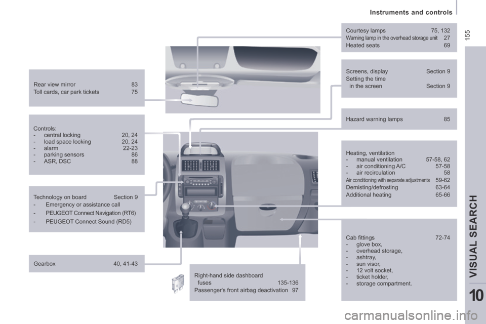 Peugeot Expert VU 2014  Owners Manual  155
   Instruments  and  controls   
VISUAL SEARCH 
10
AP-EXPERT-VU_EN_CHAP10_LOCALISATION_ED01-2014
  Screens,  display Section  9 
 Setting the time  in the screen  Section 9  
  Rear  view  mirror