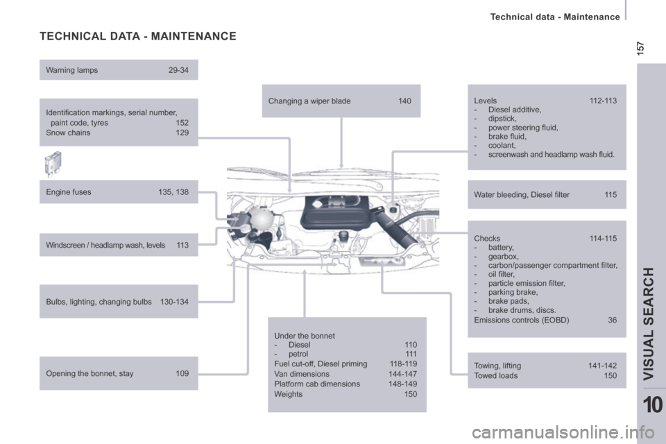 Peugeot Expert VU 2014 User Guide  157
   Technical  data  -  Maintenance   
VISUAL SEARCH 
10
AP-EXPERT-VU_EN_CHAP10_LOCALISATION_ED01-2014
 TECHNICAL DATA - MAINTENANCE  
  Identiﬁ cation markings, serial number, paint code, tyres