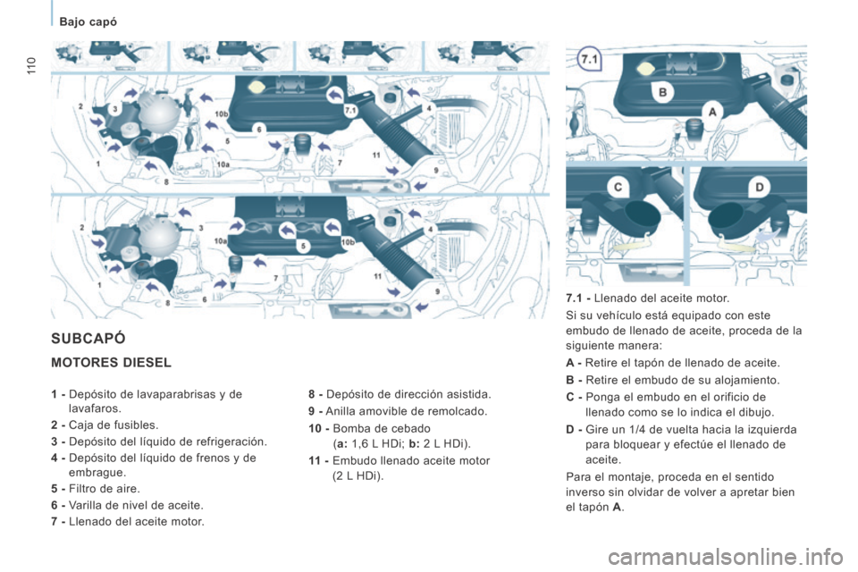 Peugeot Expert VU 2014  Manual del propietario (in Spanish) 11 0
   Bajo  capó   
Expert-VU_es_Chap06_Veriﬁ cations_ed01-2014
 MOTORES  DIESEL 
  8 -  Depósito de dirección asistida. 
  9 -  Anilla amovible de remolcado. 
  10 -   Bomba de cebado( a   : 1