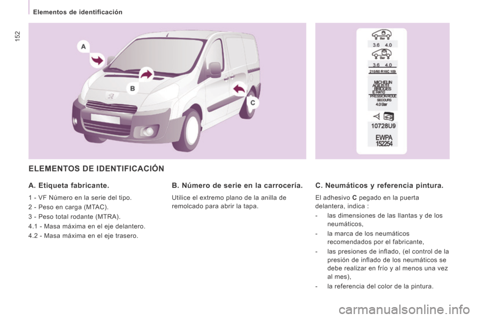 Peugeot Expert VU 2014  Manual del propietario (in Spanish) 152
Elementos de identificación
Expert-VU_es_Chap08_Caracteristiques techniques_ed01-2014
 ELEMENTOS DE IDENTIFICACIÓN 
  A.  Etiqueta  fabricante. 
 1 - VF Número en la serie del tipo. 
 2 - Peso 