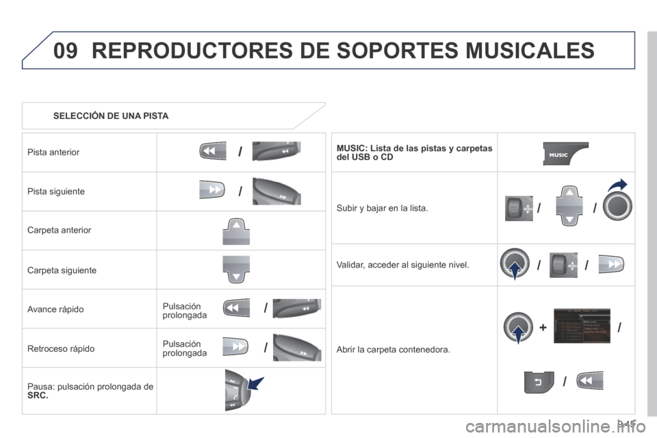Peugeot Expert VU 2014  Manual del propietario (in Spanish) 9.45
09
/
/
//
//
/
+/
/
/
Expert-VU_es_Chap09b_RT6-2-7_ed01-2014
 REPRODUCTORES DE SOPORTES MUSICALES 
   SELECCIÓN  DE  UNA  PISTA  
  Pista  anterior  
  Pista  siguiente  
  Carpeta  anterior  
 