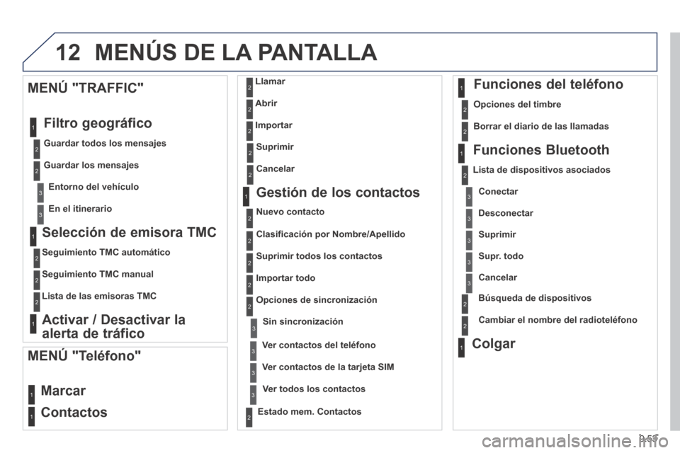 Peugeot Expert VU 2014 Manual del propietario (in Spanish) 9.53
12
Expert-VU_es_Chap09b_RT6-2-7_ed01-2014
MENÚS DE LA PANTALLA
Selección de emisora TMC
Seguimiento TMC automático
Seguimiento TMC manual
Lista de las emisoras TMC
Peugeot Expert VU 2014 Manual del propietario (in Spanish) 9.53
12
Expert-VU_es_Chap09b_RT6-2-7_ed01-2014
MENÚS DE LA PANTALLA
Selección de emisora TMC
Seguimiento TMC automático
Seguimiento TMC manual
Lista de las emisoras TMC