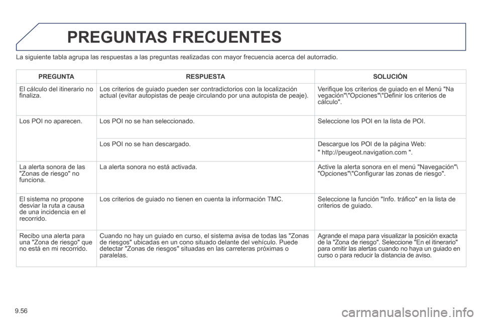 Peugeot Expert VU 2014 Manual del propietario (in Spanish) 9.56
Expert-VU_es_Chap09b_RT6-2-7_ed01-2014
La siguiente tabla agrupa las respuestas a las preguntas realizadas con \
mayor frecuencia acerca del autorradio.
PREGUNTAS FRECUENTES
PREGUNTA Peugeot Expert VU 2014 Manual del propietario (in Spanish) 9.56
Expert-VU_es_Chap09b_RT6-2-7_ed01-2014
La siguiente tabla agrupa las respuestas a las preguntas realizadas con \
mayor frecuencia acerca del autorradio.
PREGUNTAS FRECUENTES
PREGUNTA
