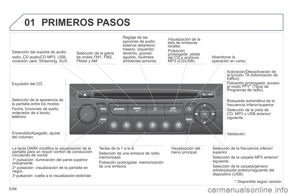 Peugeot Expert VU 2014  Manual del propietario (in Spanish) 9.64
01
Expert-VU_es_Chap09c_RD45_ed01_2013
 PRIMEROS  PASOS 
  Expulsión  del  CD.   
   Selección  del  soporte  de  audio:  
radio, CD audio/CD MP3, USB, conexión Jack, Streaming, AUX.  
  Selec