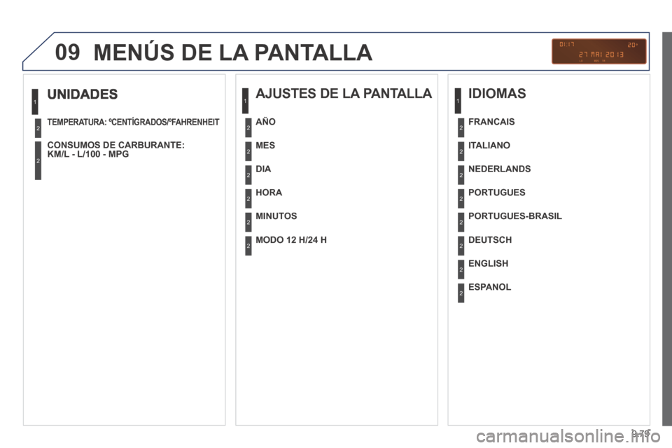 Peugeot Expert VU 2014 Manual del propietario (in Spanish) 9.79
09
Expert-VU_es_Chap09c_RD45_ed01_2013
UNIDADES
TEMPERATURA: ºCENTÍGRADOS/ºFAHRENHEIT
CONSUMOS DE CARBURANTE: KM/L - L/100 - MPG
1
2
2
MENÚS DE LA PANTALLA
AJUSTES DE LA Peugeot Expert VU 2014 Manual del propietario (in Spanish) 9.79
09
Expert-VU_es_Chap09c_RD45_ed01_2013
UNIDADES
TEMPERATURA: ºCENTÍGRADOS/ºFAHRENHEIT
CONSUMOS DE CARBURANTE: KM/L - L/100 - MPG
1
2
2
MENÚS DE LA PANTALLA
AJUSTES DE LA