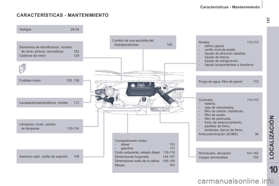 Peugeot Expert VU 2014  Manual del propietario (in Spanish)  157
   Características  -  Mantenimiento   
LOCALIZACIÓN
10
Expert-VU_es_Chap10_Localisation_ed01-2014
 CARACTERÍSTICAS - MANTENIMIENTO  
  Elementos de identiﬁ cación, número de serie, pintur