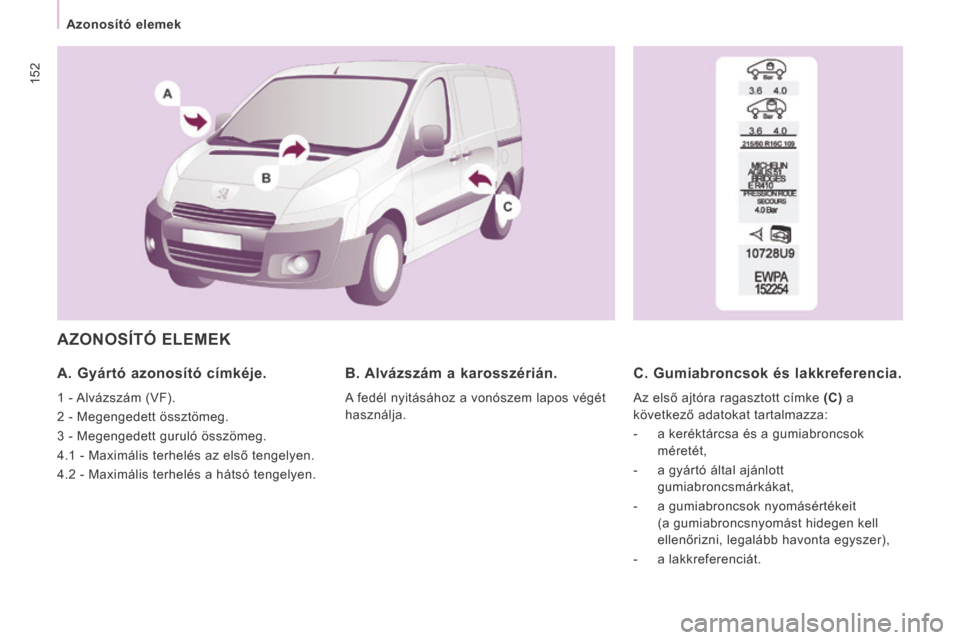Peugeot Expert VU 2014 Kezelési útmutató (in Hungarian) 152
Azonosító elemek
Expert-VU_hu_Chap08_Caracteristiques techniques_ed01-2014
AZONOSÍTÓ ELEMEK
A. Gyártó azonosító címkéje.
1 - Alvázszám (VF).
2 - Megengedett össztömeg. Peugeot Expert VU 2014 Kezelési útmutató (in Hungarian) 152
Azonosító elemek
Expert-VU_hu_Chap08_Caracteristiques techniques_ed01-2014
AZONOSÍTÓ ELEMEK
A. Gyártó azonosító címkéje.
1 - Alvázszám (VF).
2 - Megengedett össztömeg.