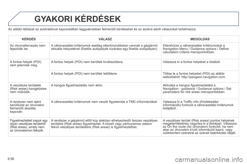 Peugeot Expert VU 2014 Kezelési útmutató (in Hungarian) 9.56
Expert-VU_hu_Chap09b_RT6-2-7_ed01-2014
Az alábbi táblázat az autórádióval kapcsolatban leggyakrabban felmerülő kérdéseket és az azokra adott válaszokat tartalmazza.
GYAKORI KÉRD Peugeot Expert VU 2014 Kezelési útmutató (in Hungarian) 9.56
Expert-VU_hu_Chap09b_RT6-2-7_ed01-2014
Az alábbi táblázat az autórádióval kapcsolatban leggyakrabban felmerülő kérdéseket és az azokra adott válaszokat tartalmazza.
GYAKORI KÉRD