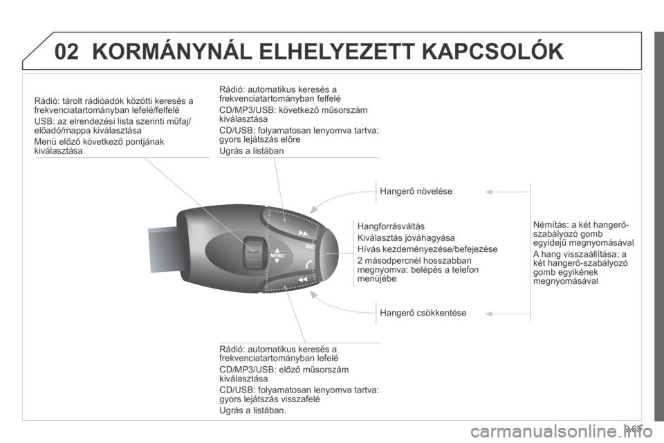 Peugeot Expert VU 2014 Kezelési útmutató (in Hungarian) 9.65
02
Expert-VU_hu_Chap09c_RD45_ed01_2013
KORMÁNYNÁL ELHELYEZETT KAPCSOLÓK
Rádió: tárolt rádióadók közötti keresés a frekvenciatartományban lefelé/felfelé
USB: az elrendez Peugeot Expert VU 2014 Kezelési útmutató (in Hungarian) 9.65
02
Expert-VU_hu_Chap09c_RD45_ed01_2013
KORMÁNYNÁL ELHELYEZETT KAPCSOLÓK
Rádió: tárolt rádióadók közötti keresés a frekvenciatartományban lefelé/felfelé
USB: az elrendez