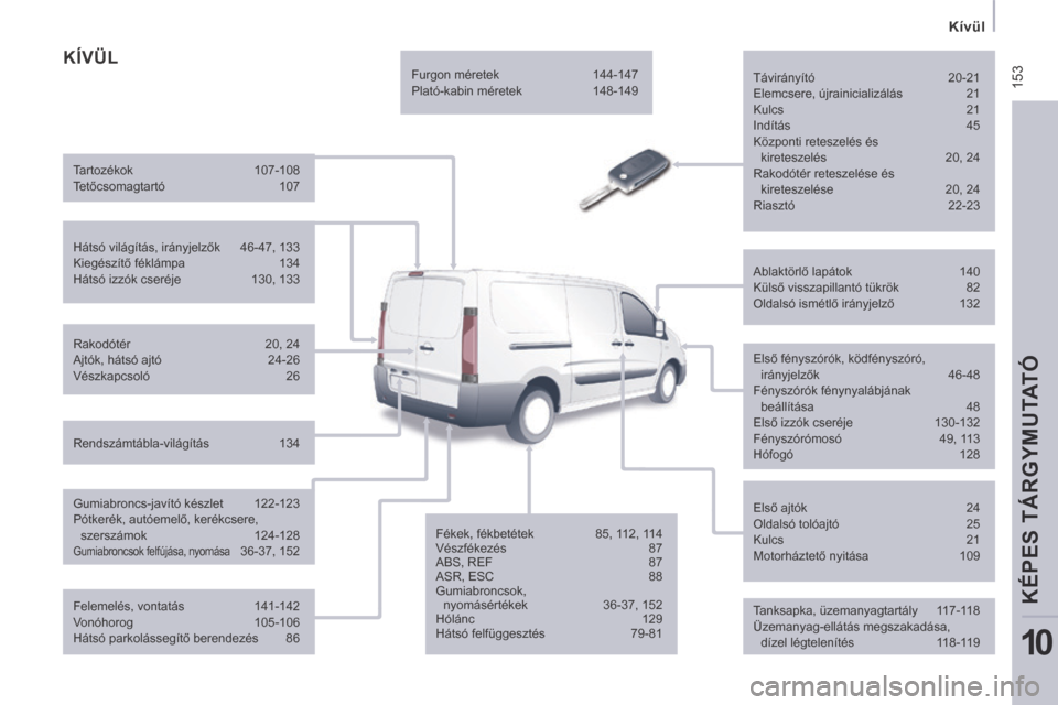 Peugeot Expert VU 2014 Kezelési útmutató (in Hungarian) 153
Kívül
KÉPES TÁRGYMUTATÓ
10
Expert-VU_hu_Chap10_Localisation_ed01-2014
KÍVÜL
Távirányító 20-21
Elemcsere, újrainicializálás 21
Kulcs 21
Indítás 45
Központi Peugeot Expert VU 2014 Kezelési útmutató (in Hungarian) 153
Kívül
KÉPES TÁRGYMUTATÓ
10
Expert-VU_hu_Chap10_Localisation_ed01-2014
KÍVÜL
Távirányító 20-21
Elemcsere, újrainicializálás 21
Kulcs 21
Indítás 45
Központi