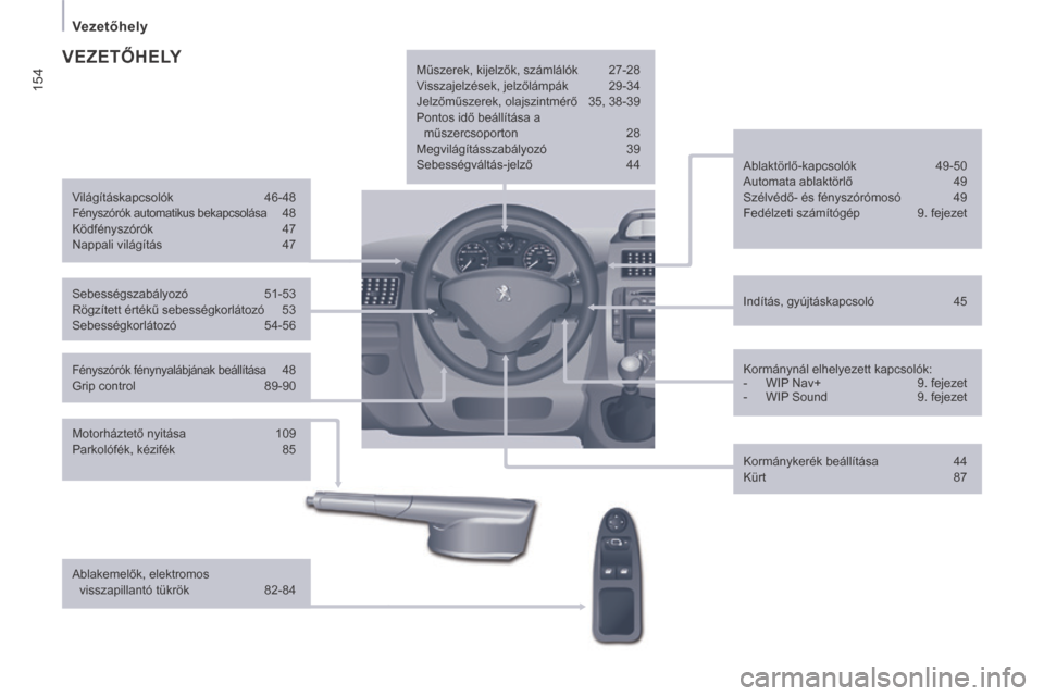 Peugeot Expert VU 2014 Kezelési útmutató (in Hungarian) 154
Vezetőhely
Expert-VU_hu_Chap10_Localisation_ed01-2014
Fényszórók fénynyalábjának beállítása 48
Grip control 89-90 Indítás, gyújtáskapcsoló
45
Ablaktörlő-kapcs Peugeot Expert VU 2014 Kezelési útmutató (in Hungarian) 154
Vezetőhely
Expert-VU_hu_Chap10_Localisation_ed01-2014
Fényszórók fénynyalábjának beállítása 48
Grip control 89-90 Indítás, gyújtáskapcsoló
45
Ablaktörlő-kapcs