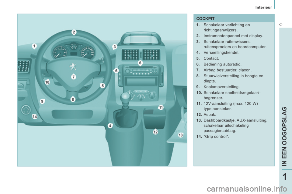 Peugeot Expert VU 2014  Handleiding (in Dutch) 9
   Interieur   
IN EEN OOGOPSLAG
1
Expert-VU_nl_Chap01_Prise en main_ed01-2014
   COCKPIT 
   1.   Schakelaar verlichting en richtingaanwijzers. 
  2.   Instrumentenpaneel met display. 
  3.   Schak